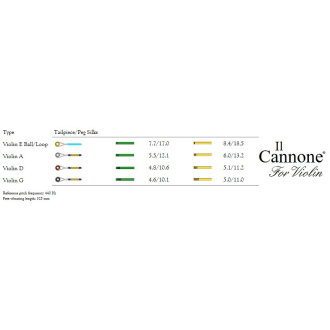 Larsen Il Cannone violin SET with LI5522WB